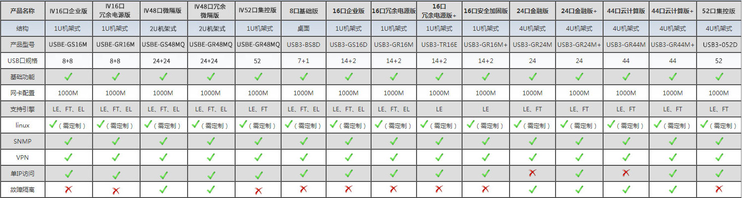 网站产品规格表.jpg